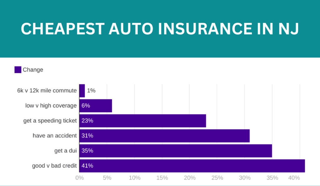 cheapest auto insurance in nj