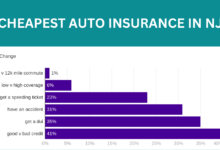 cheapest auto insurance in nj