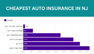 cheapest auto insurance in nj