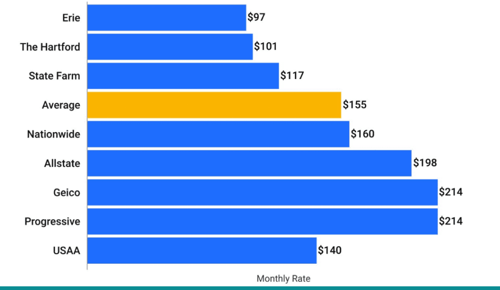 cheapest auto insurance