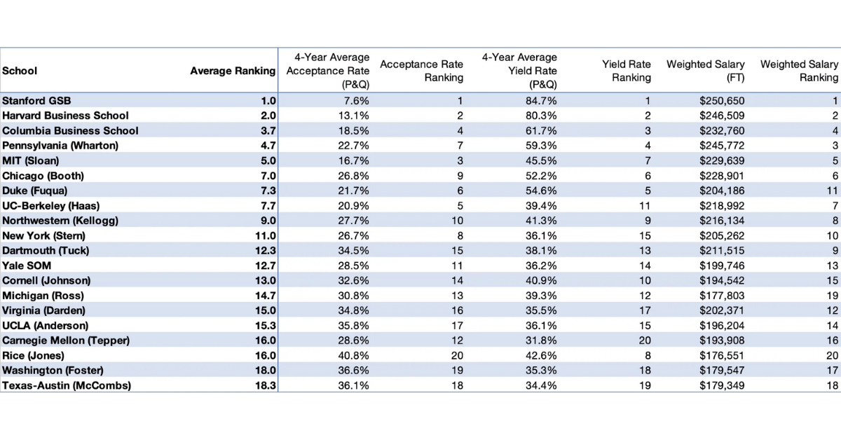 Is An Online MBA Worth it Reddit